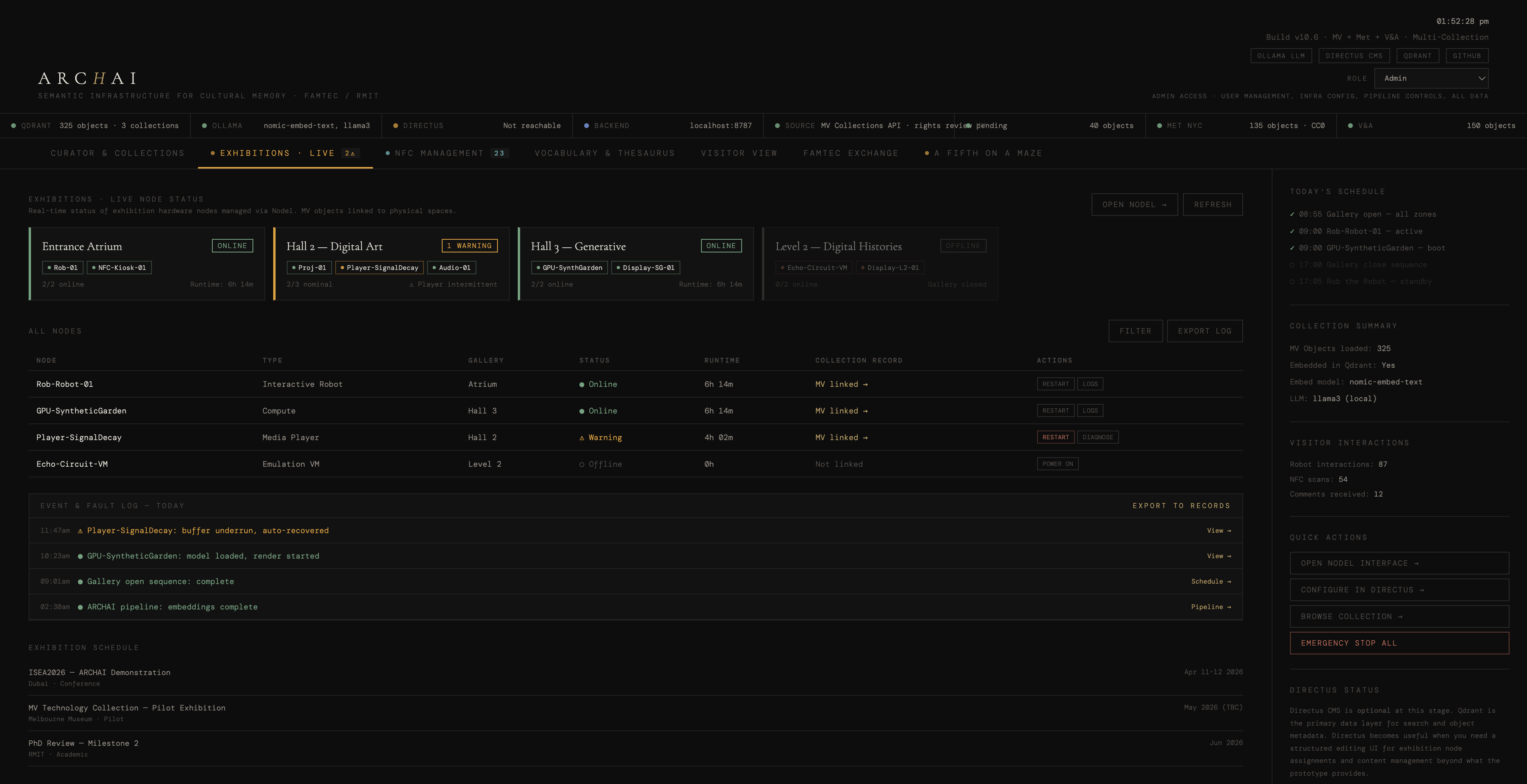 ARCHAI Exhibitions — Live Dashboard
